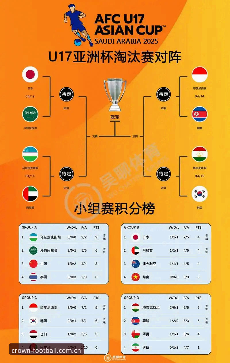U17世界杯观赛指南：皇冠体育官网带你全面了解中青战局
