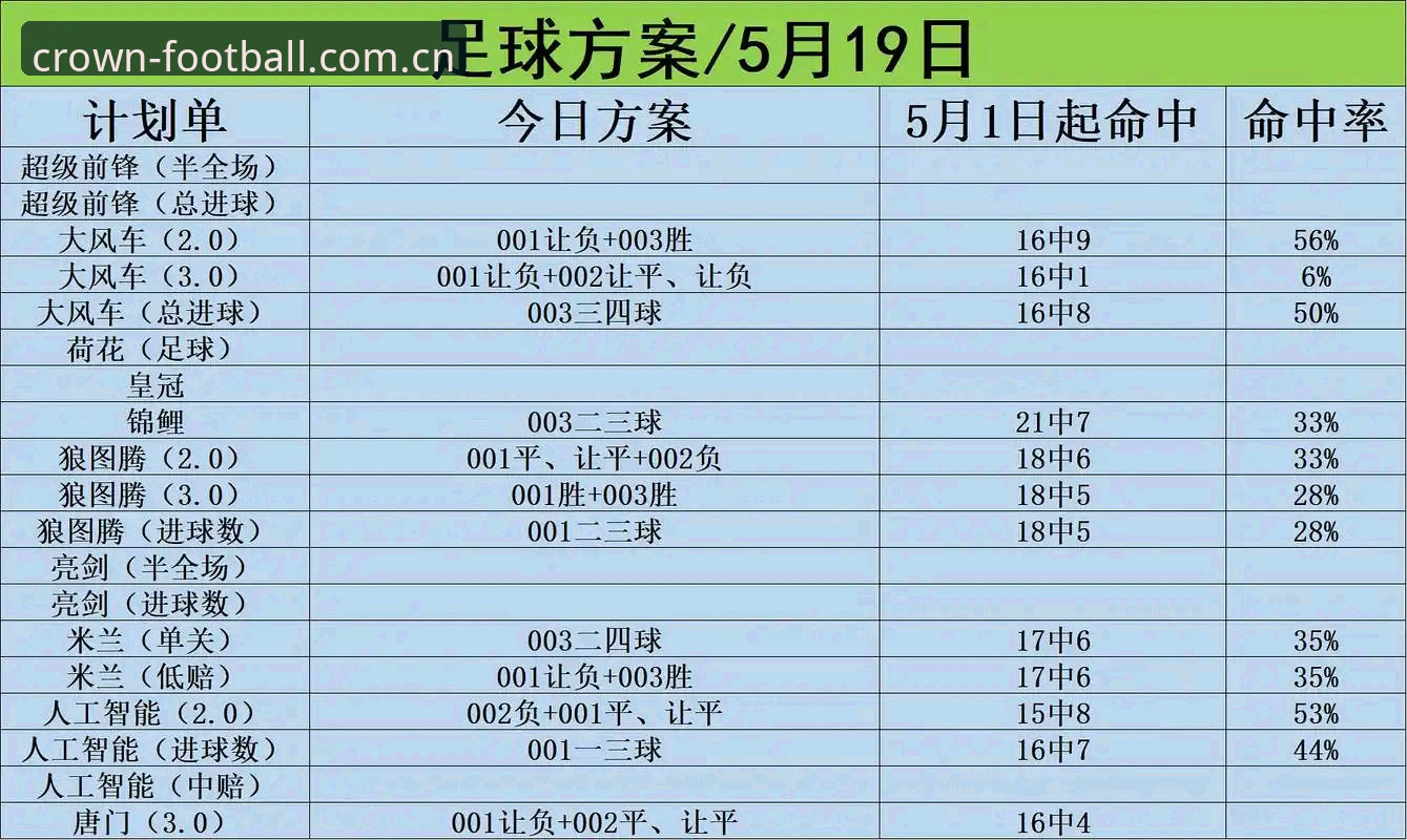 深度揭秘皇冠体育官网：皇冠足球app体验手机版的真实面貌与行业趋势