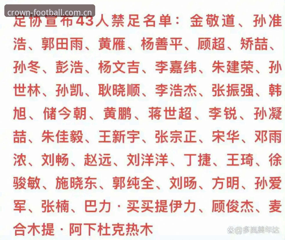 足协第三批禁足名单终身禁足 vs 5年禁赛：65人重罚背后的行业震荡深度解析