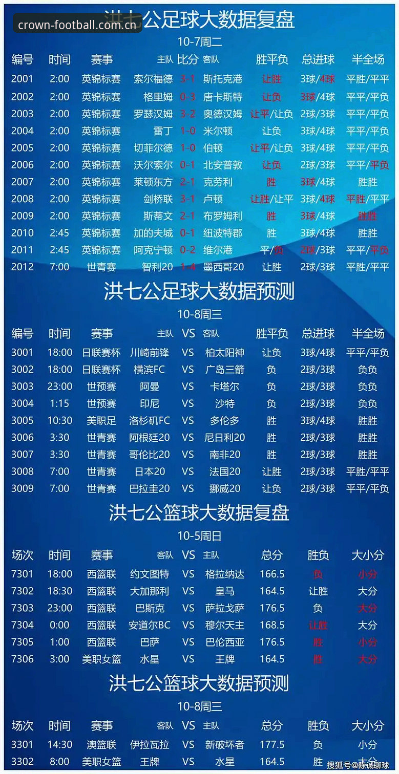 皇冠体育官网深度评测：皇冠足球app稳定吗？实战派用户真实体验报告